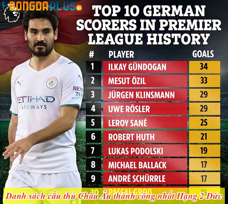 Danh sách cầu thủ Châu Âu thành công nhất Hạng 2 Đức