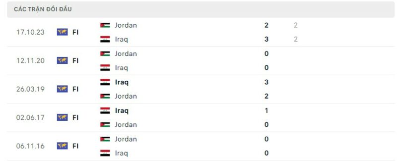 Lịch sử đối đầu gần đây giữa hai đội tuyển Iraq vs Jordan