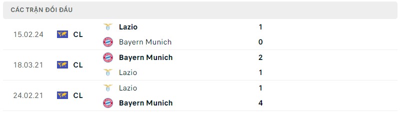 Lịch sử đối đầu gần đây giữa hai câu lạc bộ Bayern Munich vs Lazio